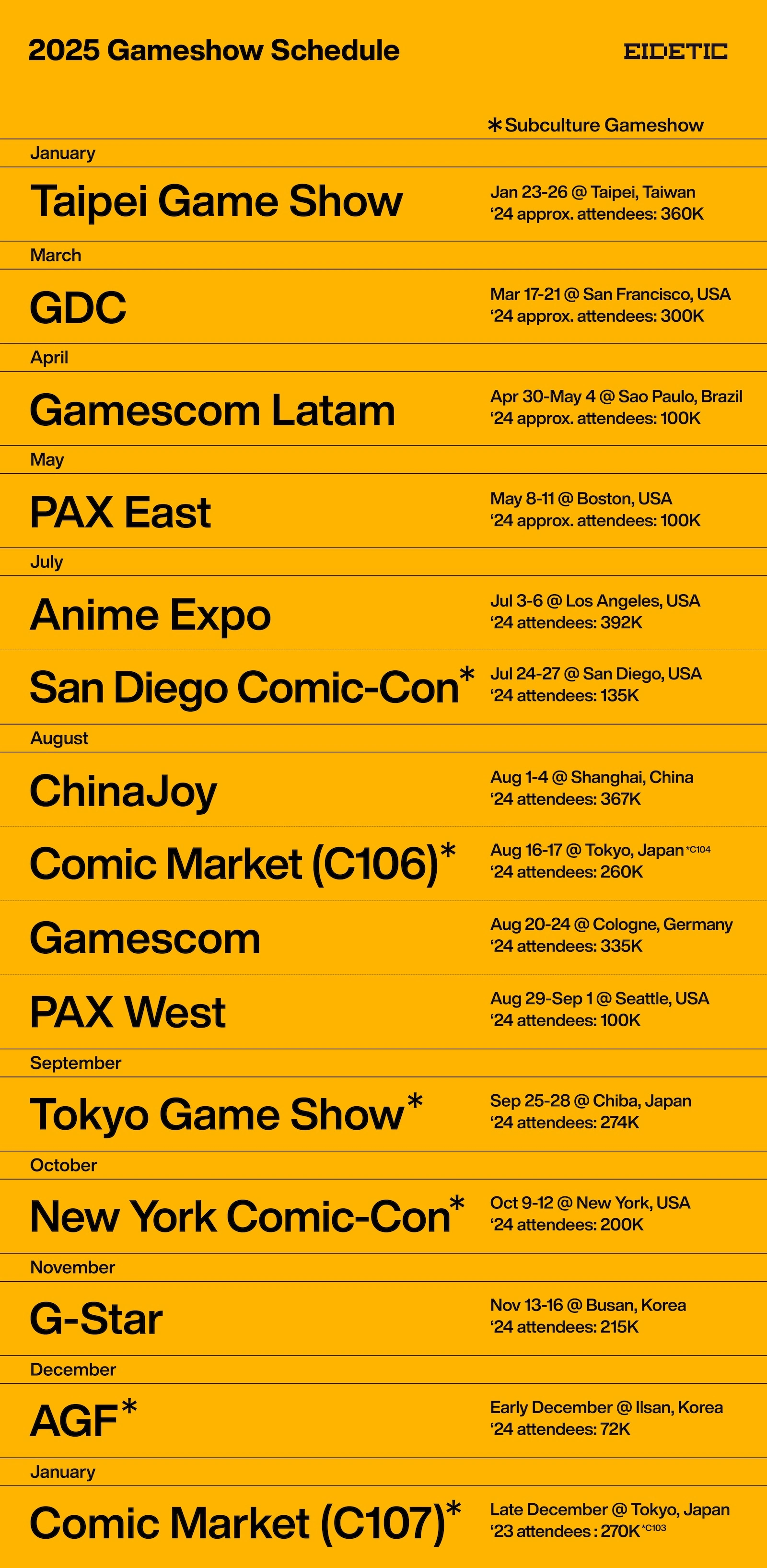 The Biggest Global Gaming Conventions 2025 schedule