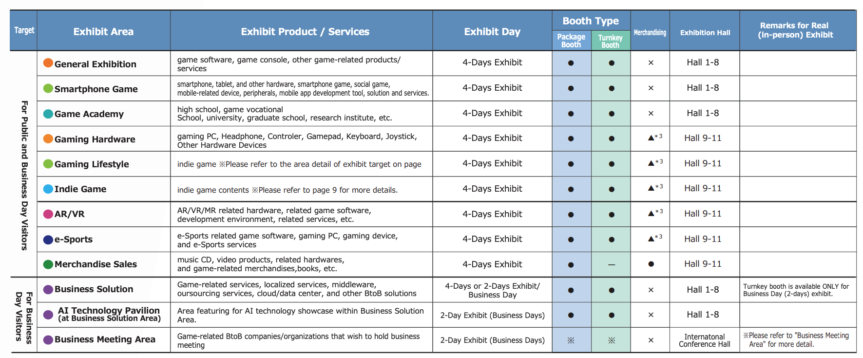 TGS game zone exhibit area and services